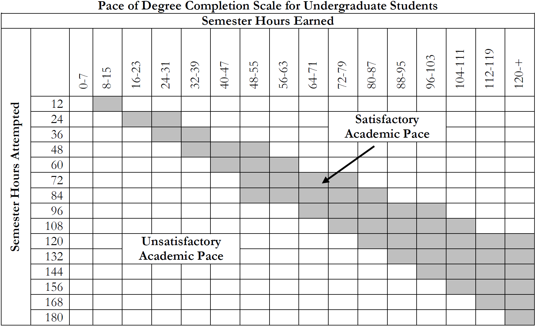 Pace of Degree Completion Scale for Undergraduate Students